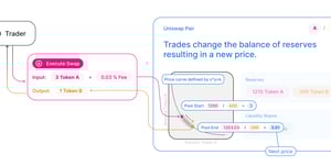 Uniswap V2 Contract Walk Through