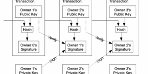 Bitcoin Whitepaper